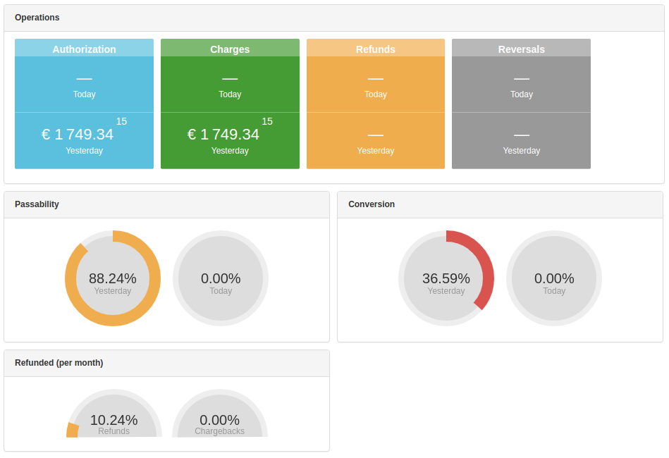 dashboard